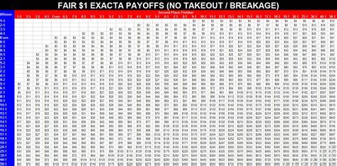 exacta payout chart.
